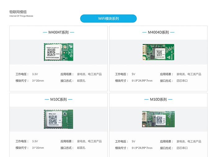 4-产品体系-物联网模组2.jpg