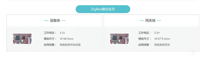 4-产品体系-物联网模组23.jpg